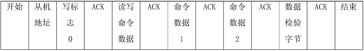 Black box apparatus of embedded system and realization method for black box apparatus