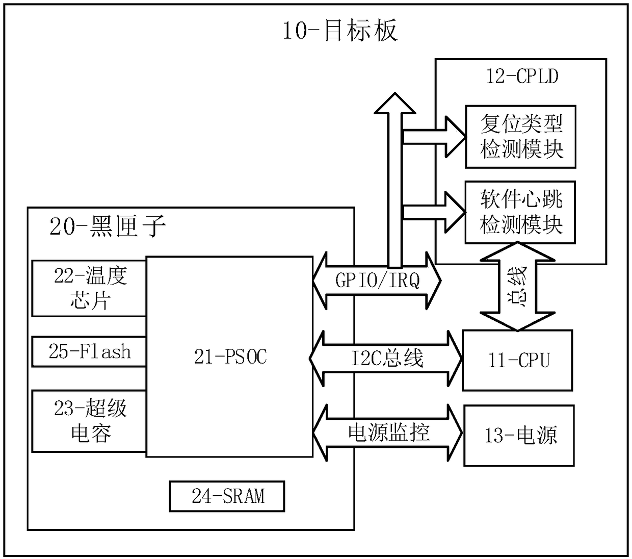 Black box apparatus of embedded system and realization method for black box apparatus