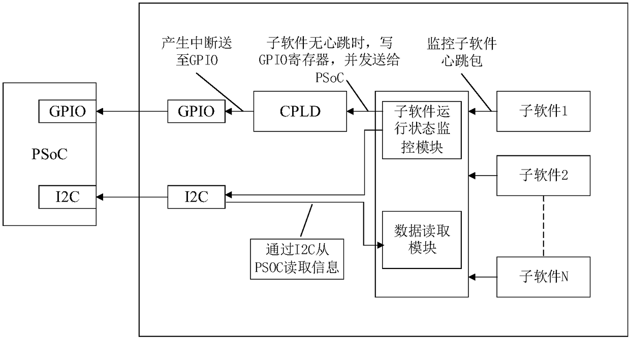 Black box apparatus of embedded system and realization method for black box apparatus