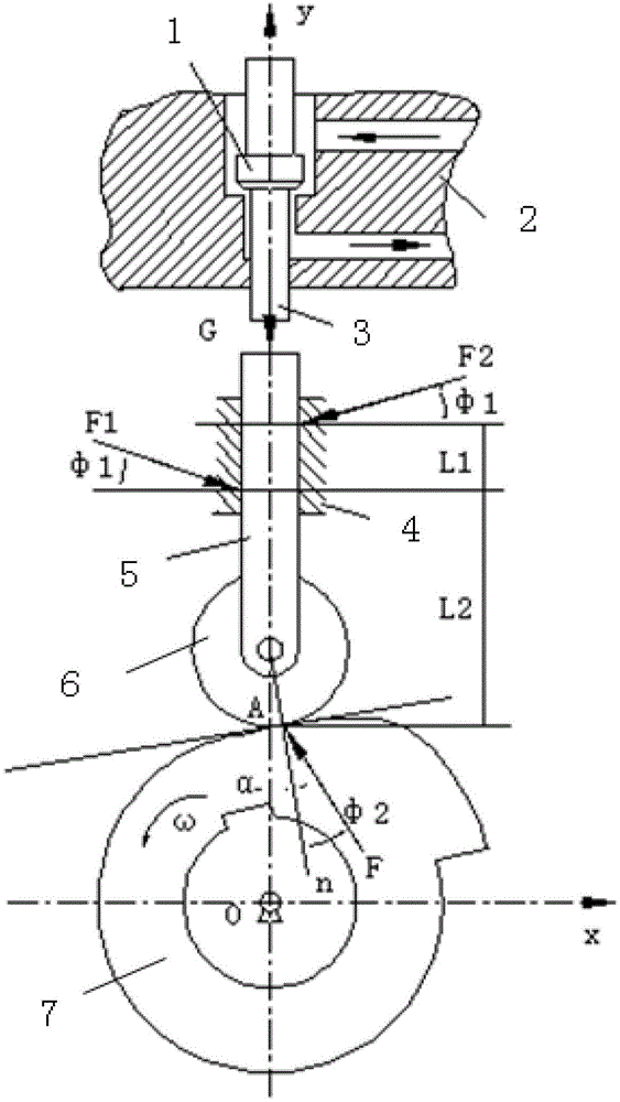 Variable pressure angle cam contour line design method applicable to sudden variable load