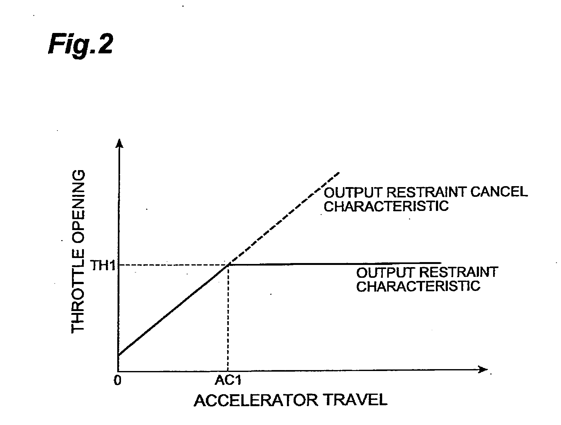 Driving force control apparatus