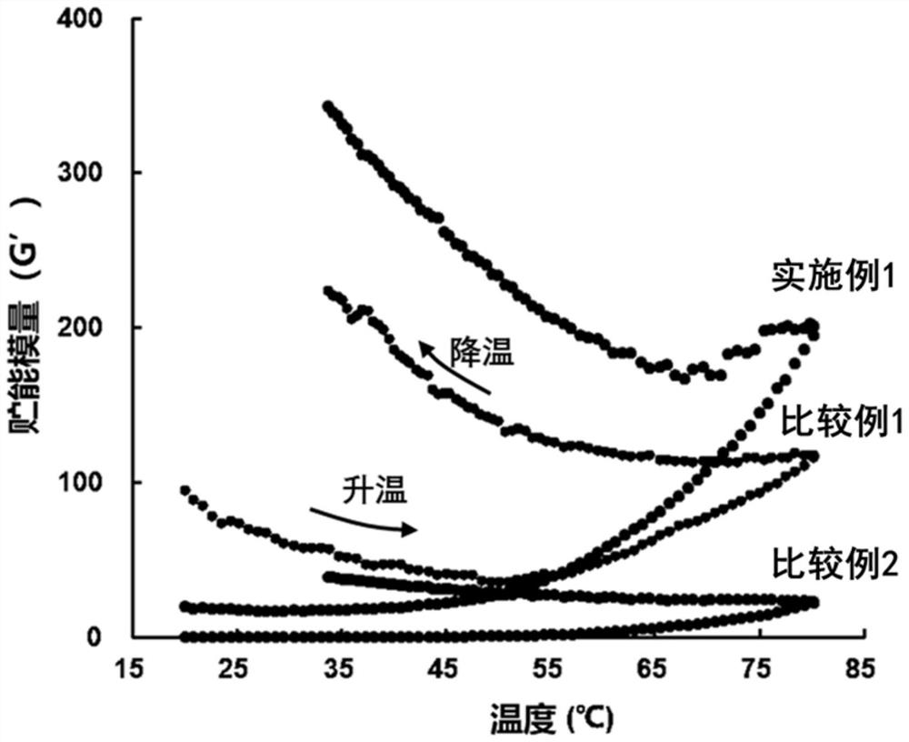 Method for recovering high-quality protein from chicken percolate