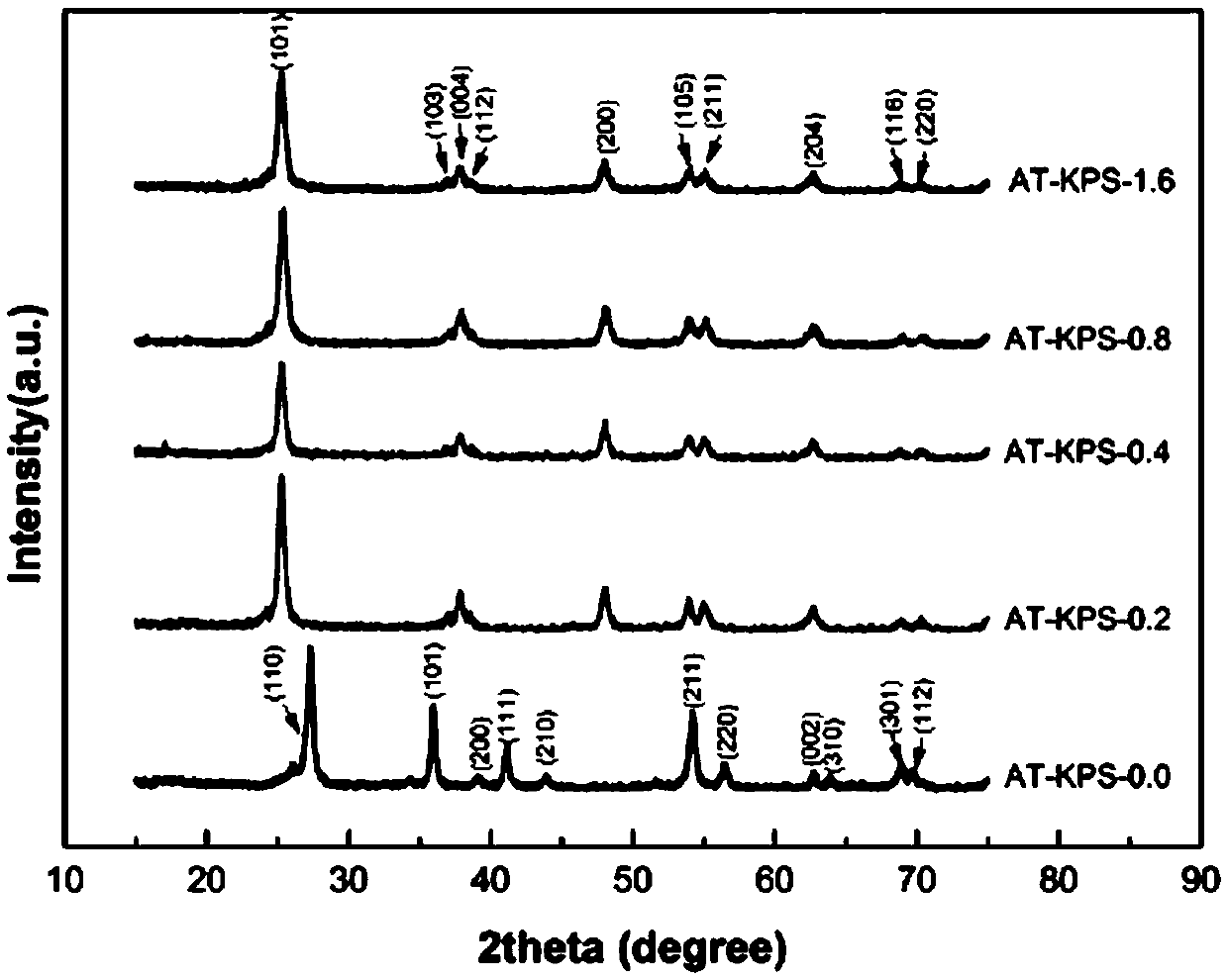 Preparation method for broad-spectrum-response titanium dioxide hollow micro-nanospheres