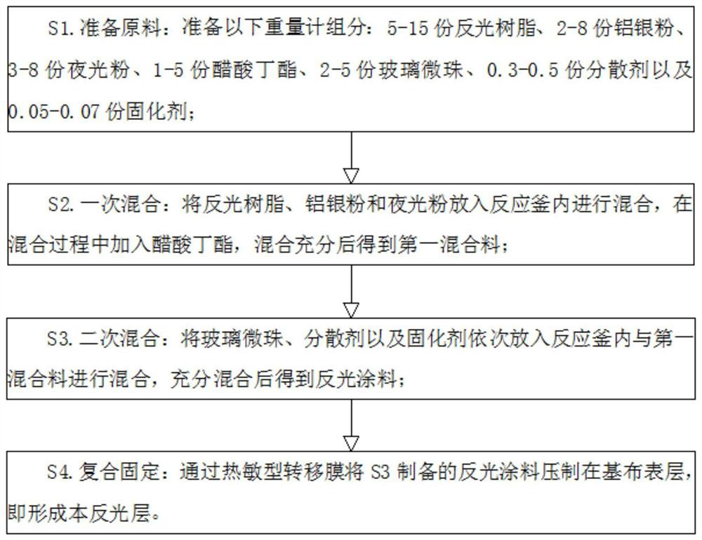 Reflective printed elastic fabric and preparation process thereof