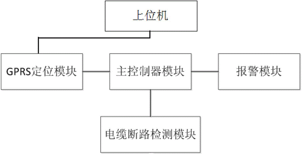 Cable open-circuit fault locating device