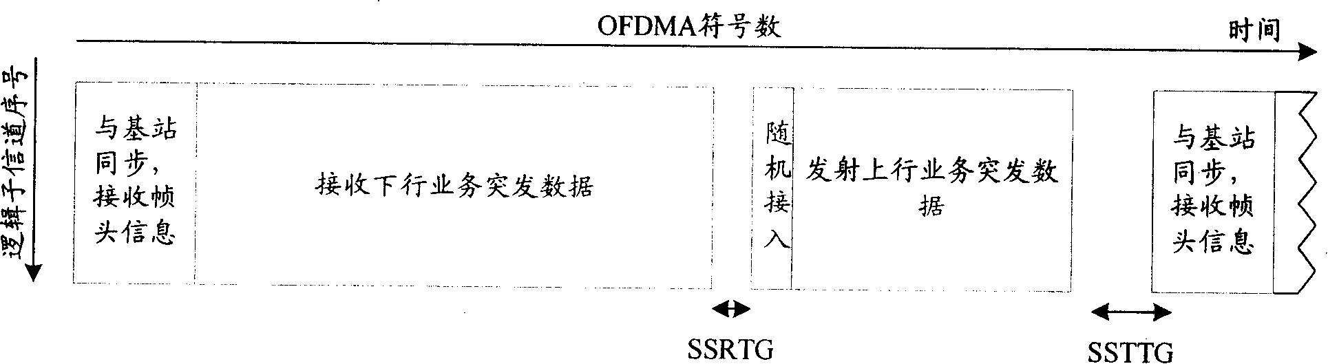 Multi-hop relay method and multi-hop relay system