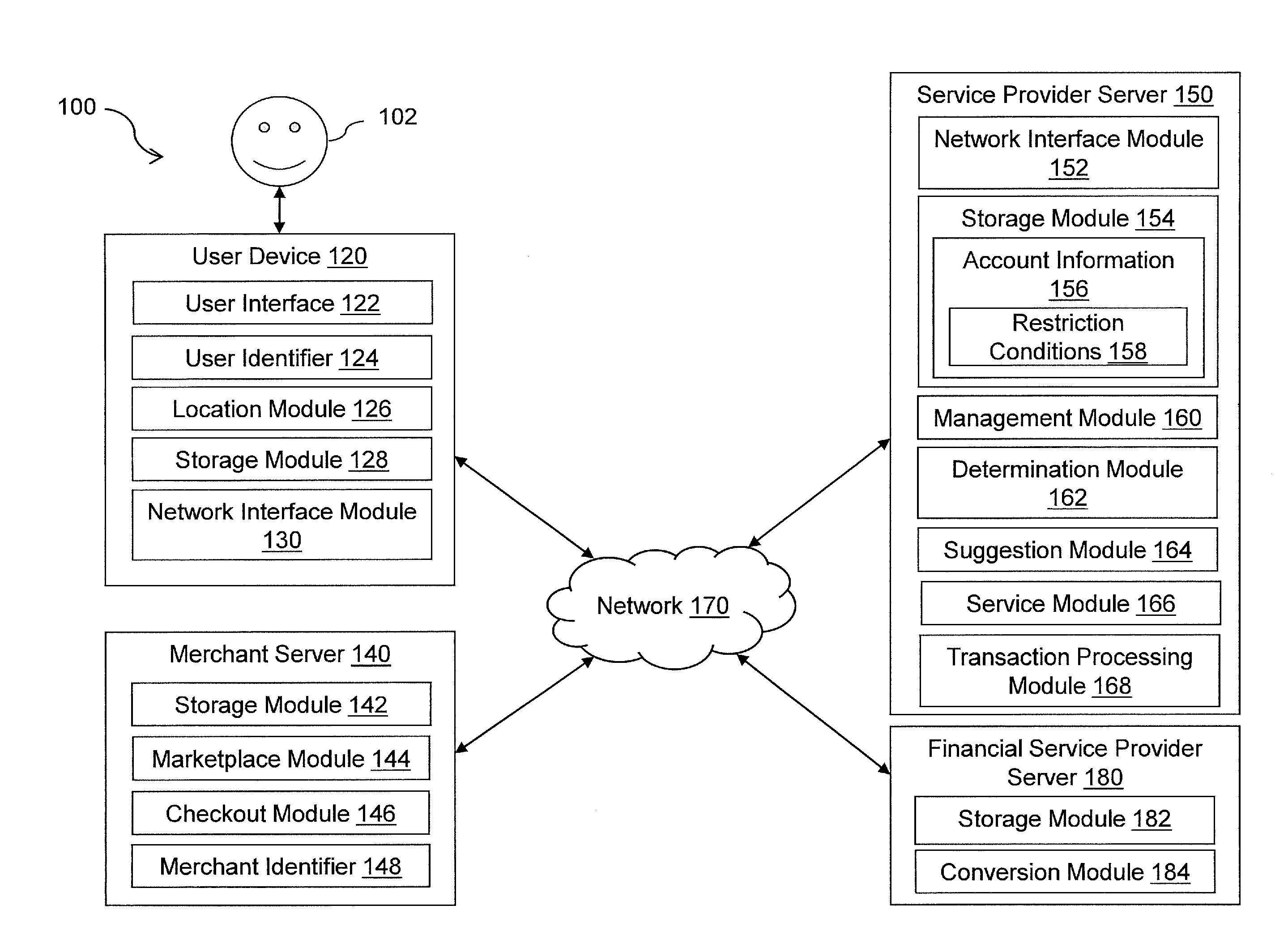 Systems and methods for generating suggestions and enforcing transaction restrictions