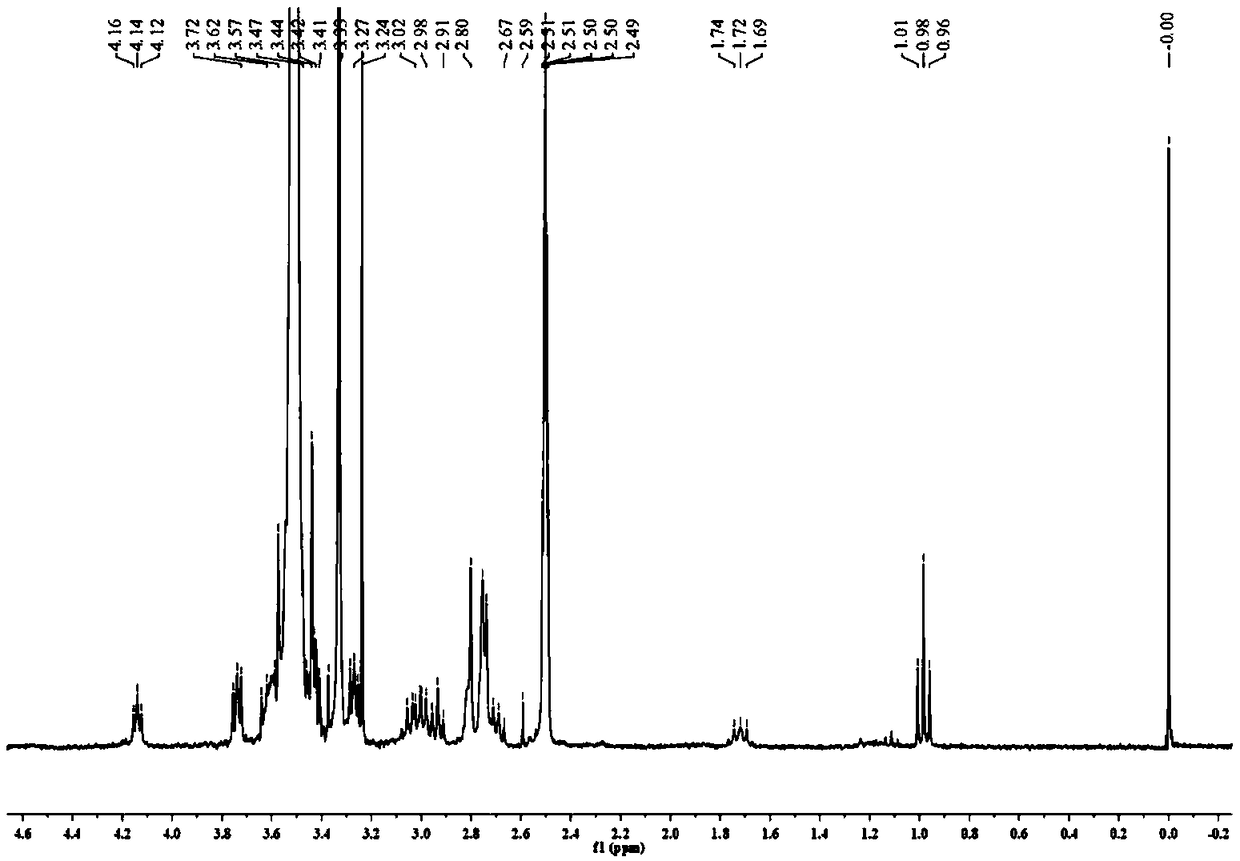 Polyethylene glycol-modified recombinant glutathione peroxidase GPx1 mutant, preparation and antioxidant application methods thereof