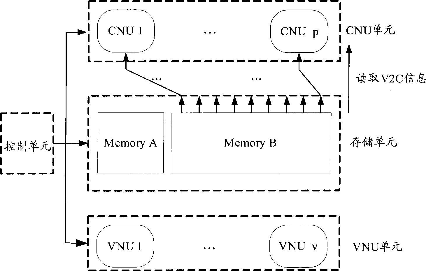 LDPC decoder and method for decoding implementation