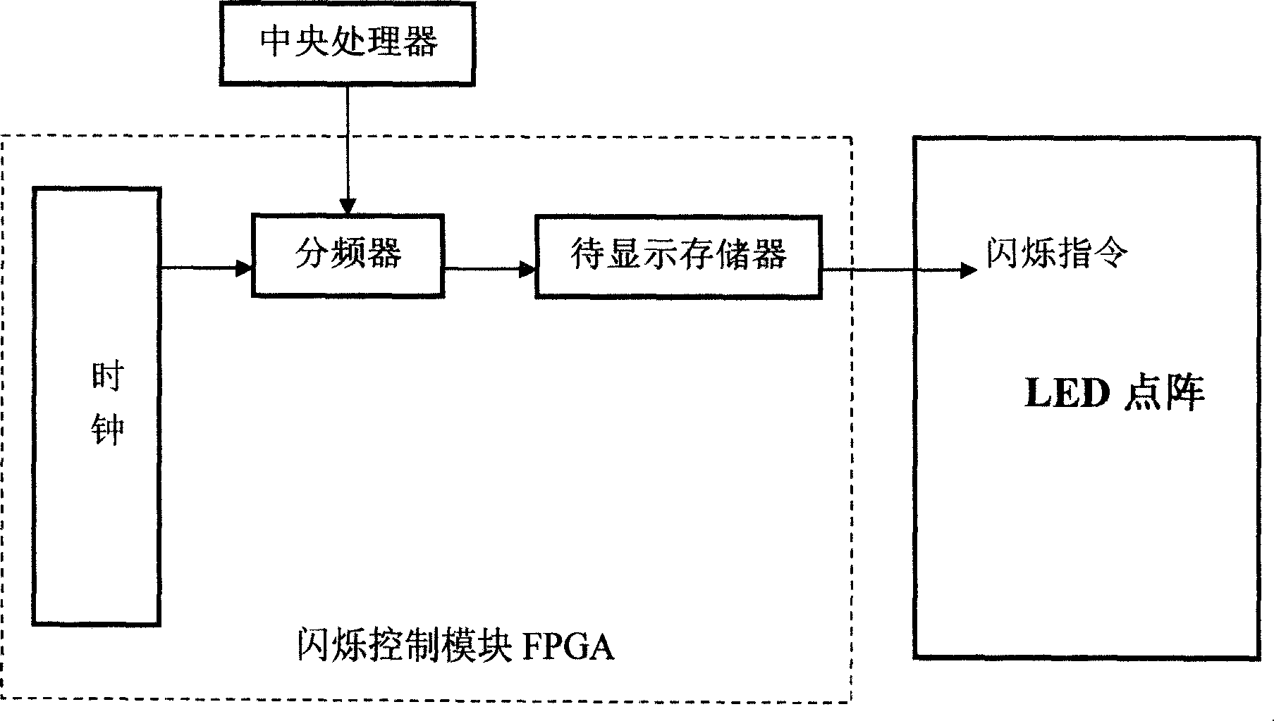 Mobile phone having push button flickering with ring