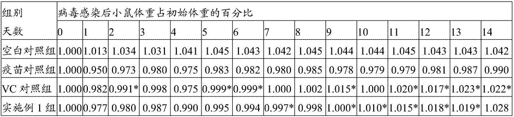 Traditional Chinese medicine composition and application thereof in preparation of products for preventing H7 subtype avian influenza virus