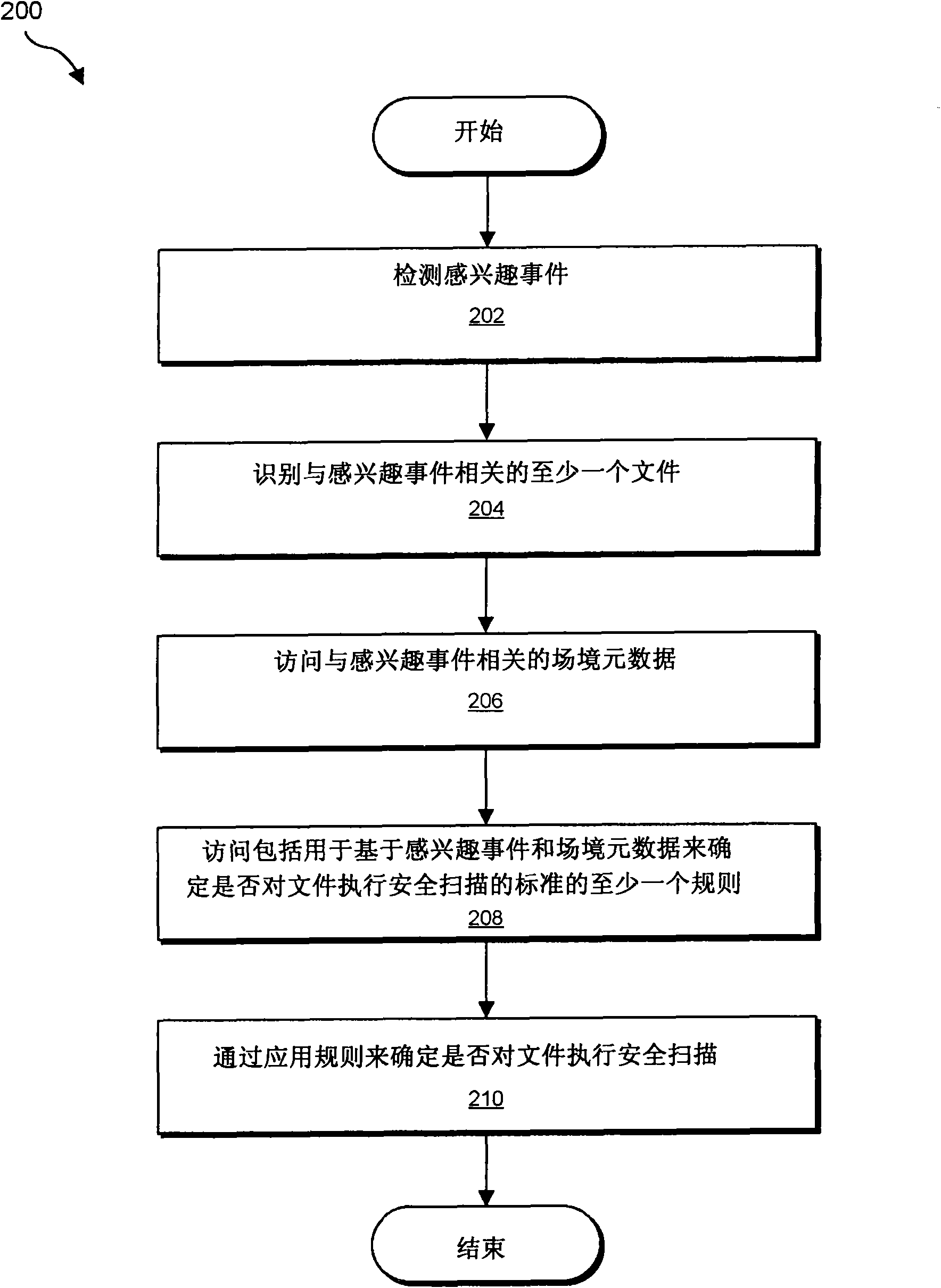 Context-aware real-time computer-protection systems and methods