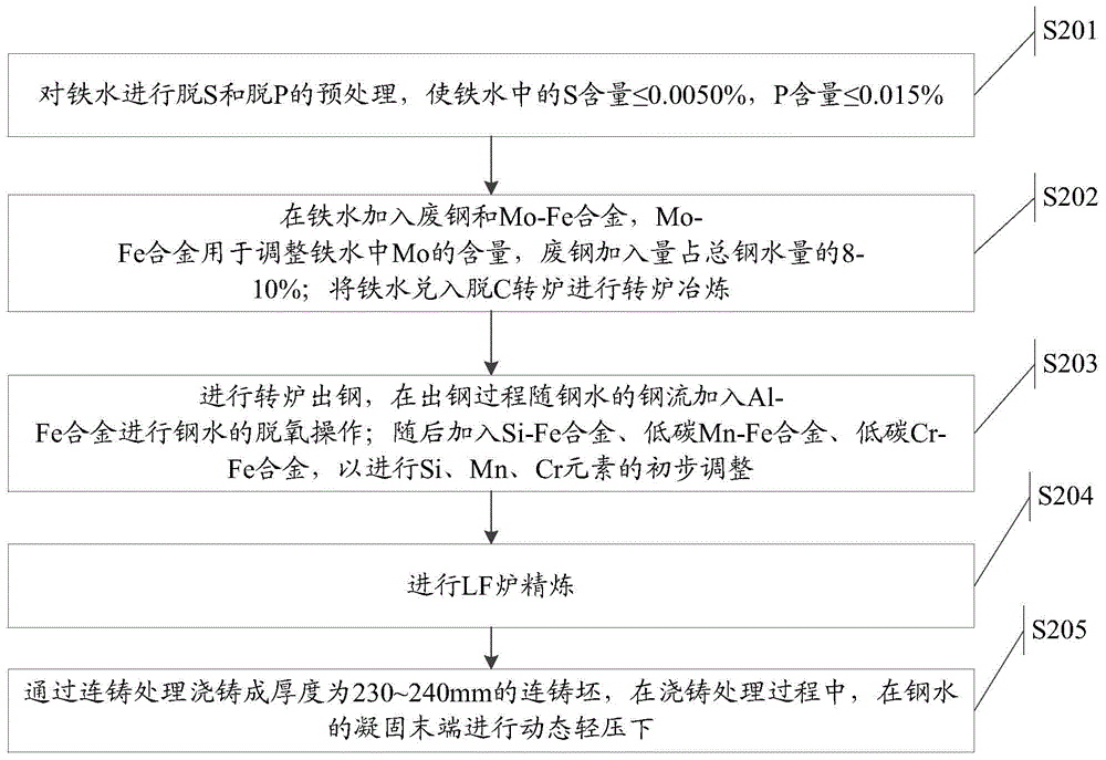 Thick-gauge hot continuous rolling steel belt with excellent ultralow temperature CTOD (Crack Tip Opening Displacement) performance and production method of thick-gauge hot continuous rolling steel belt