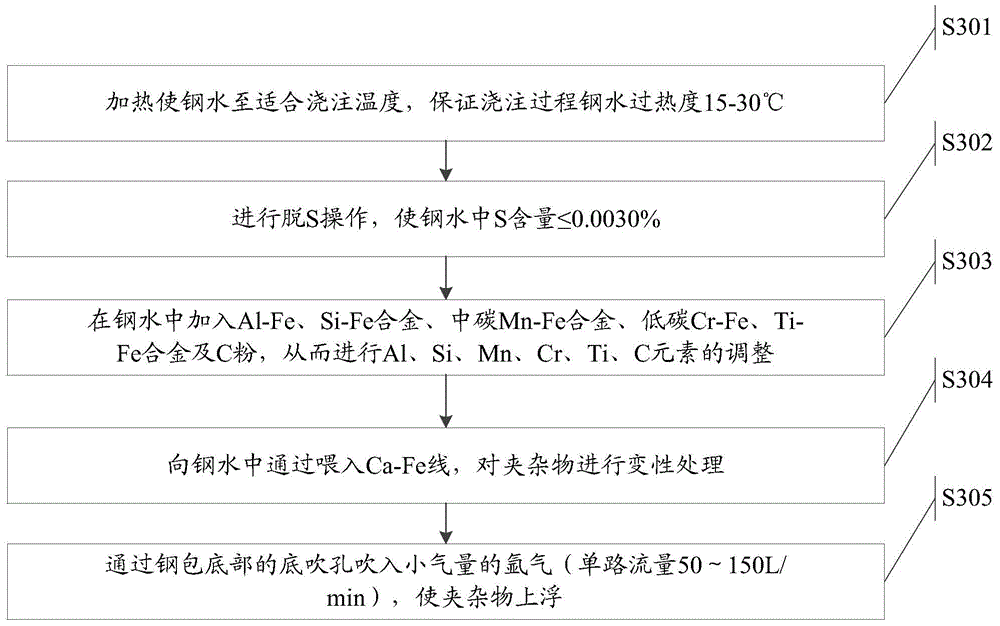 Thick-gauge hot continuous rolling steel belt with excellent ultralow temperature CTOD (Crack Tip Opening Displacement) performance and production method of thick-gauge hot continuous rolling steel belt