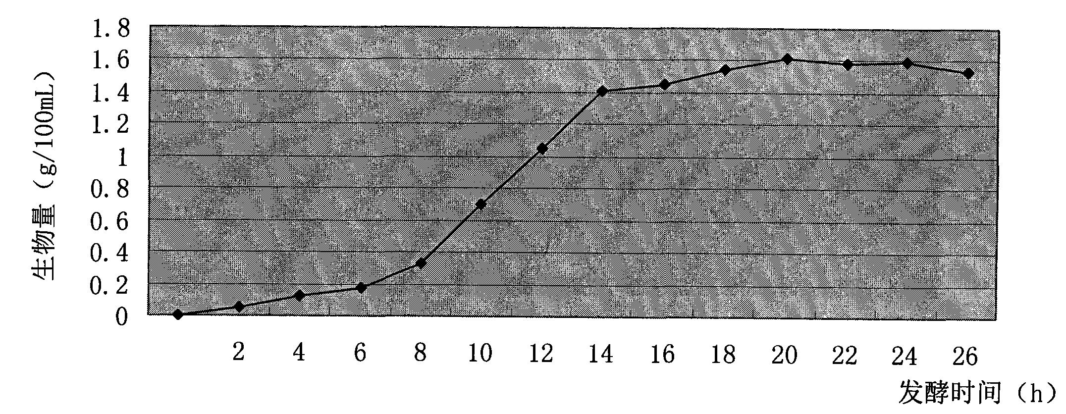 Yeast with strong capacities of tolerating, enriching and converting organic selenium and application thereof