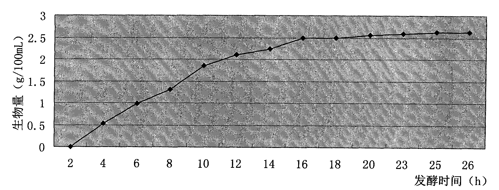 Yeast with strong capacities of tolerating, enriching and converting organic selenium and application thereof