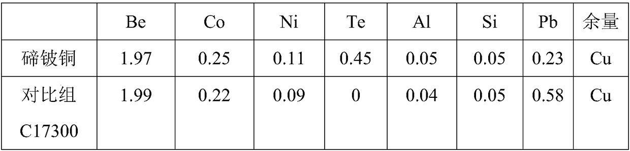 Tellurium beryllium copper alloy and preparation method thereof