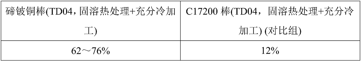 Tellurium beryllium copper alloy and preparation method thereof