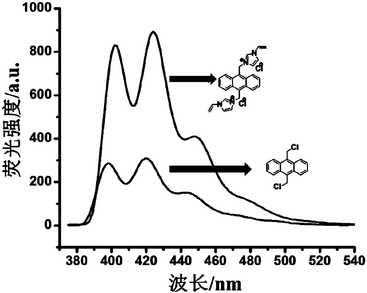 Fluorescent functional monomer, molecularly imprinted polymer, and preparation method and application thereof