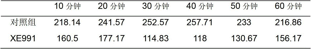 Method for analyzing Parkinson disease therapeutic effect