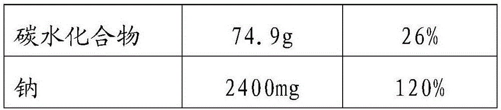 Nutritional freeze-dried deep-sea fish porridge and preparation method thereof