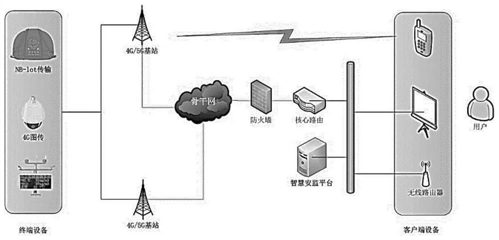 Power ultrahigh river-crossing iron tower engineering management system based on Internet of Things