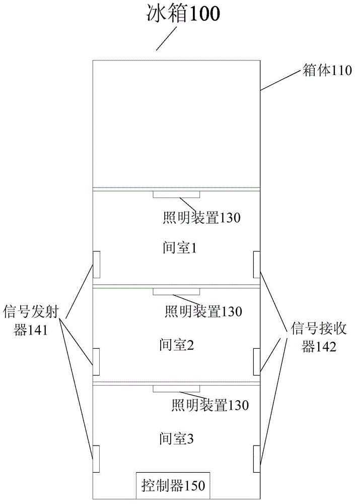 Refrigerator and light control method of refrigerator