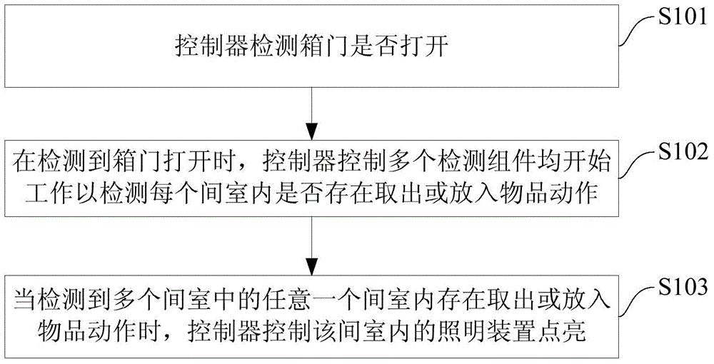 Refrigerator and light control method of refrigerator