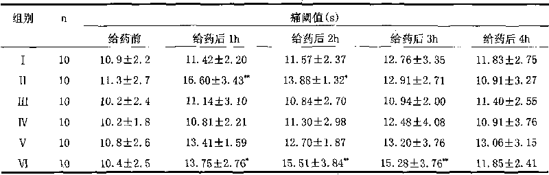 Tetrahydropalmatine transdermal patch and preparation method thereof