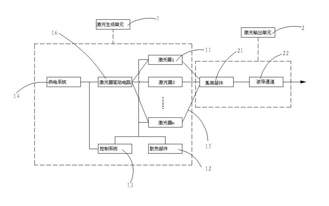 Laser physical evidence exploration instrument