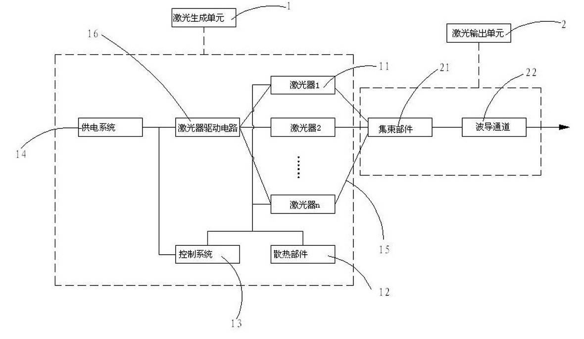 Laser physical evidence exploration instrument