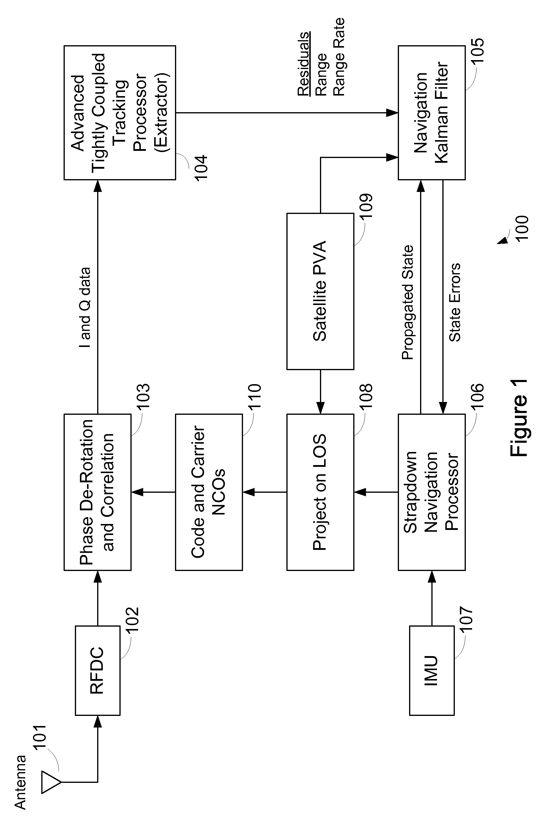 System and method for advanced tight coupling of GPS and inertial navigation sensors