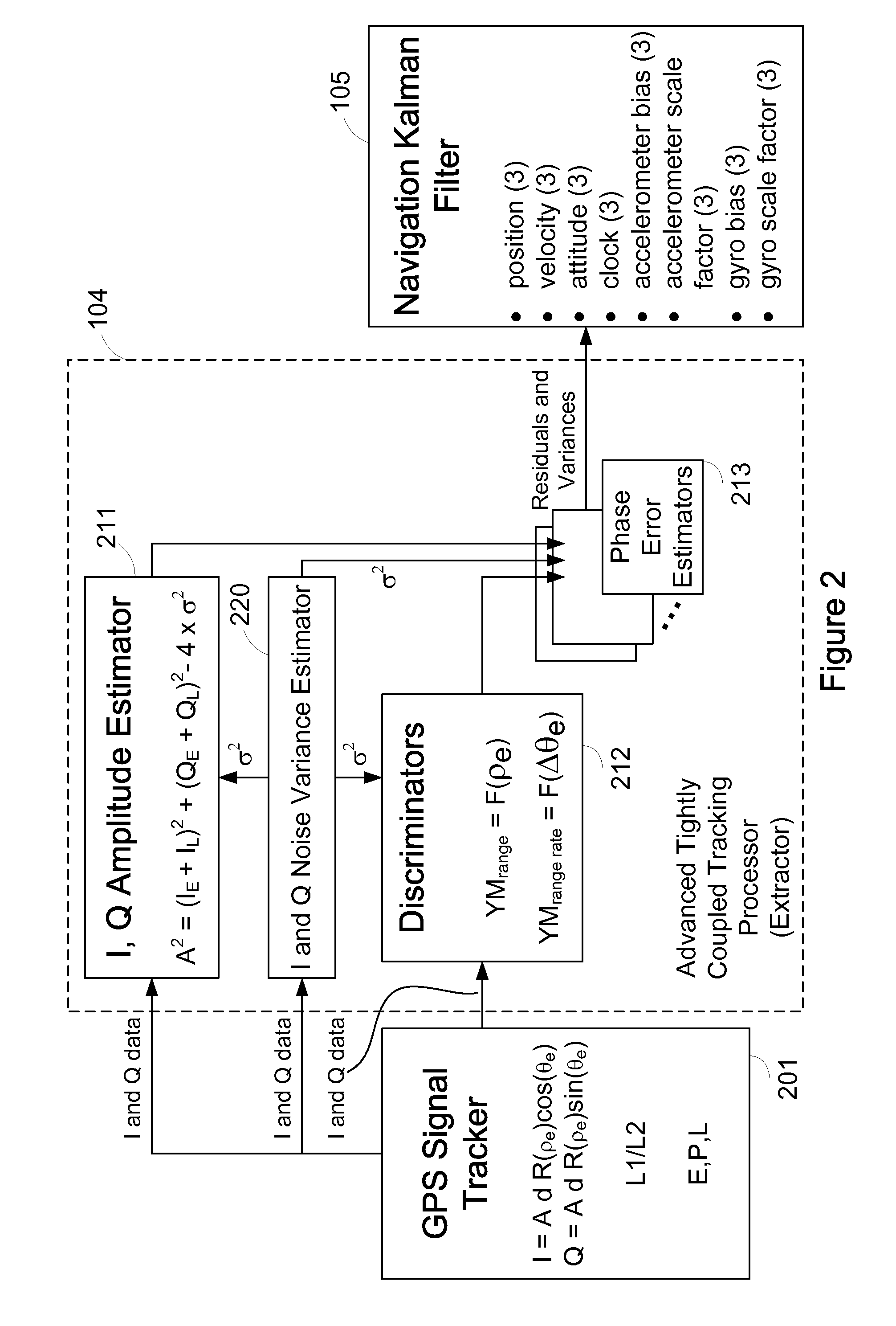 System and method for advanced tight coupling of GPS and inertial navigation sensors