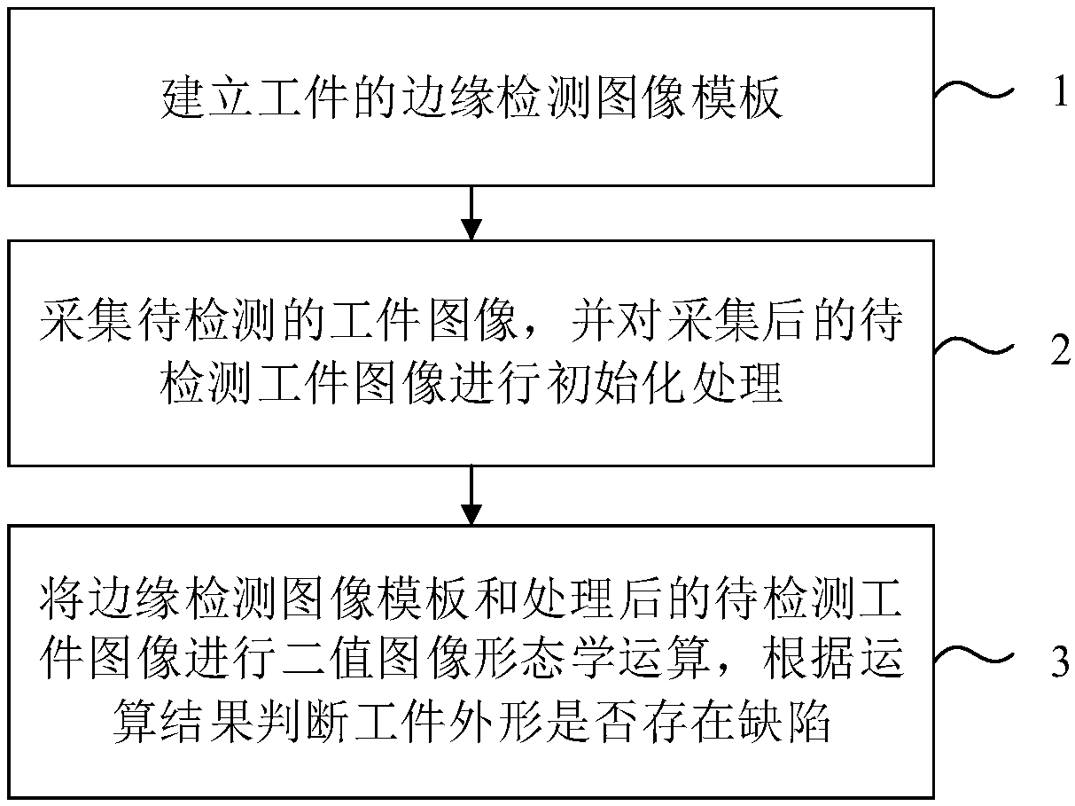 Detecting method for workpiece shape based on machine vision