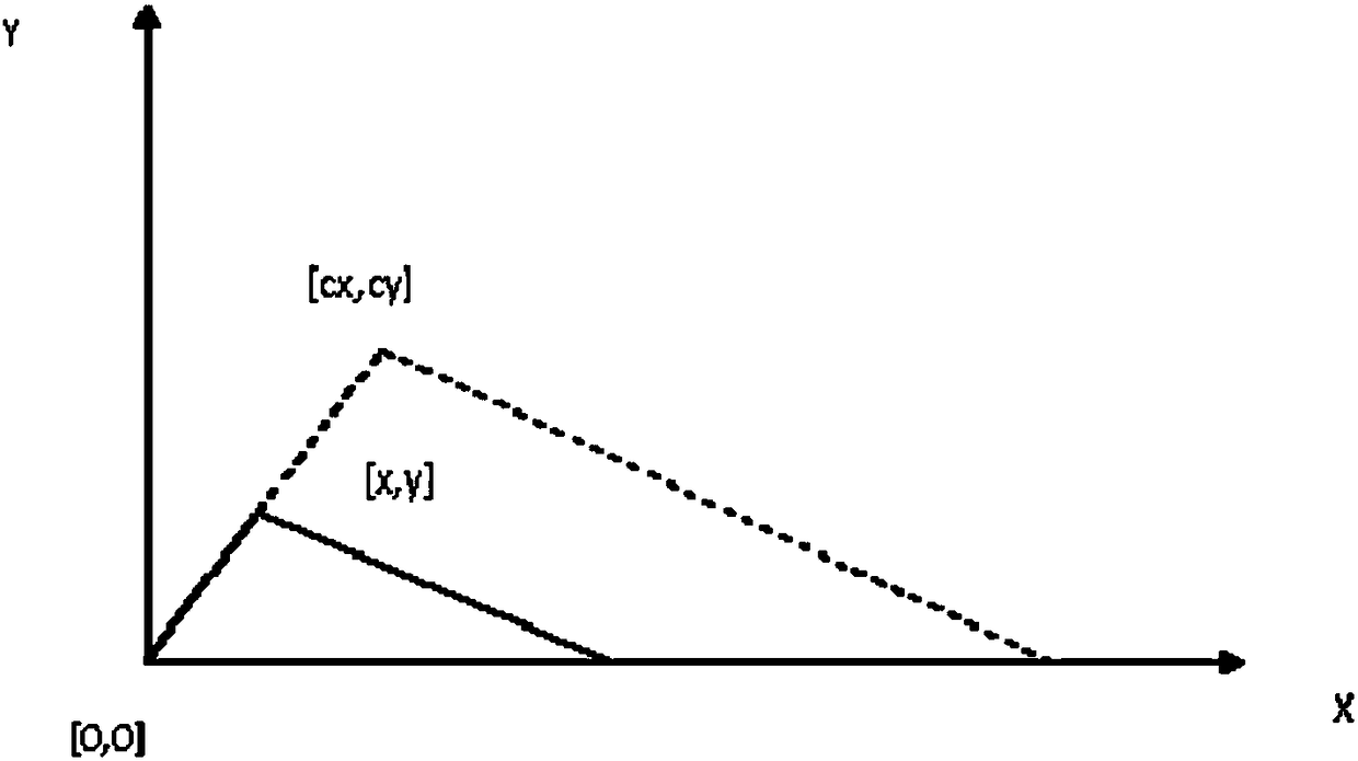 Detecting method for workpiece shape based on machine vision