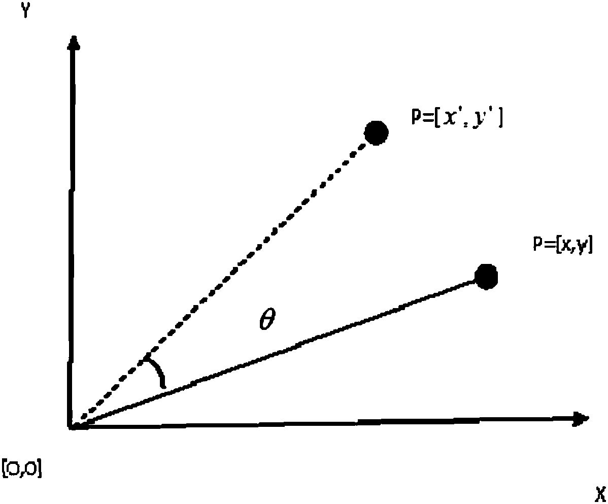 Detecting method for workpiece shape based on machine vision