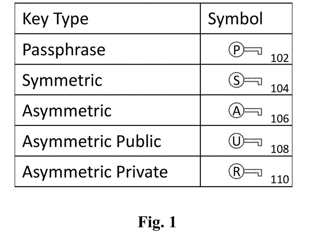 Structured data folding with transmutations