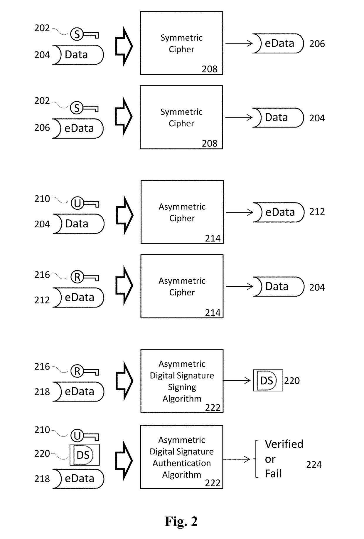 Structured data folding with transmutations