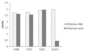 Anti-human PCSK9 monoclonal antibody