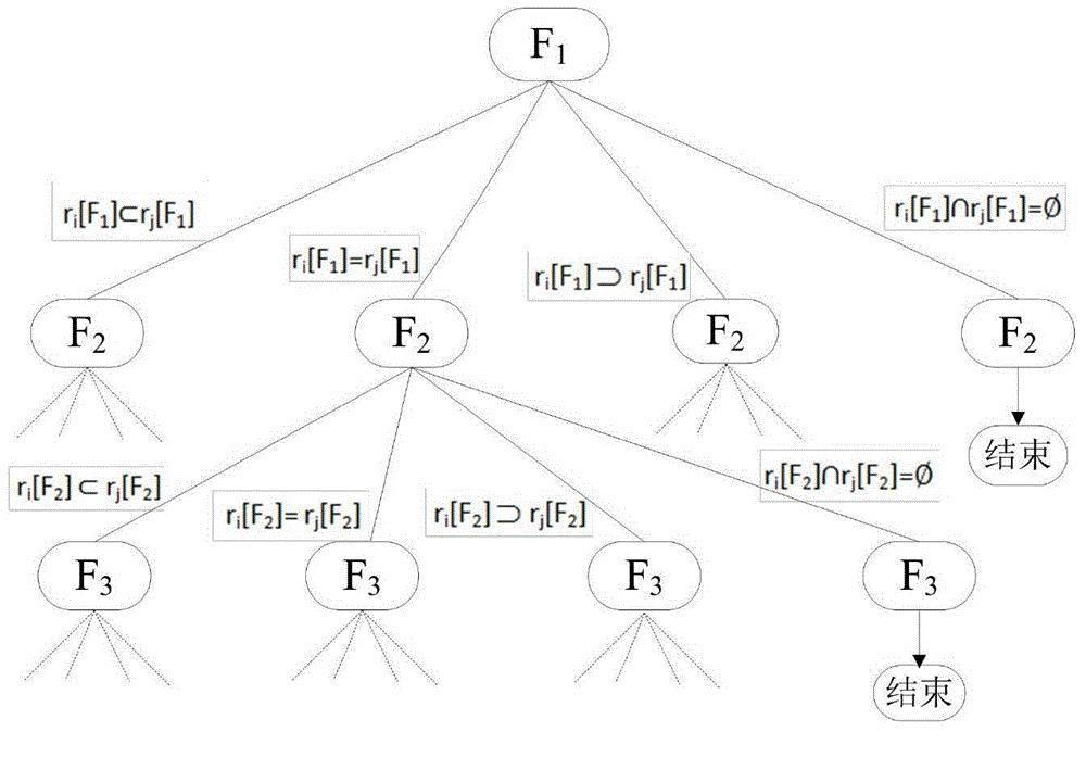 Decision tree-based firewall policy conflict detection method