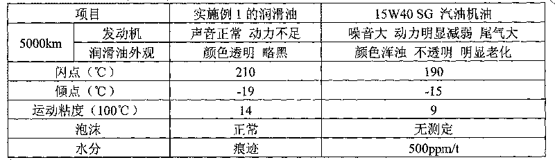 Lubricating oil for methanol fuel engine and preparation method thereof