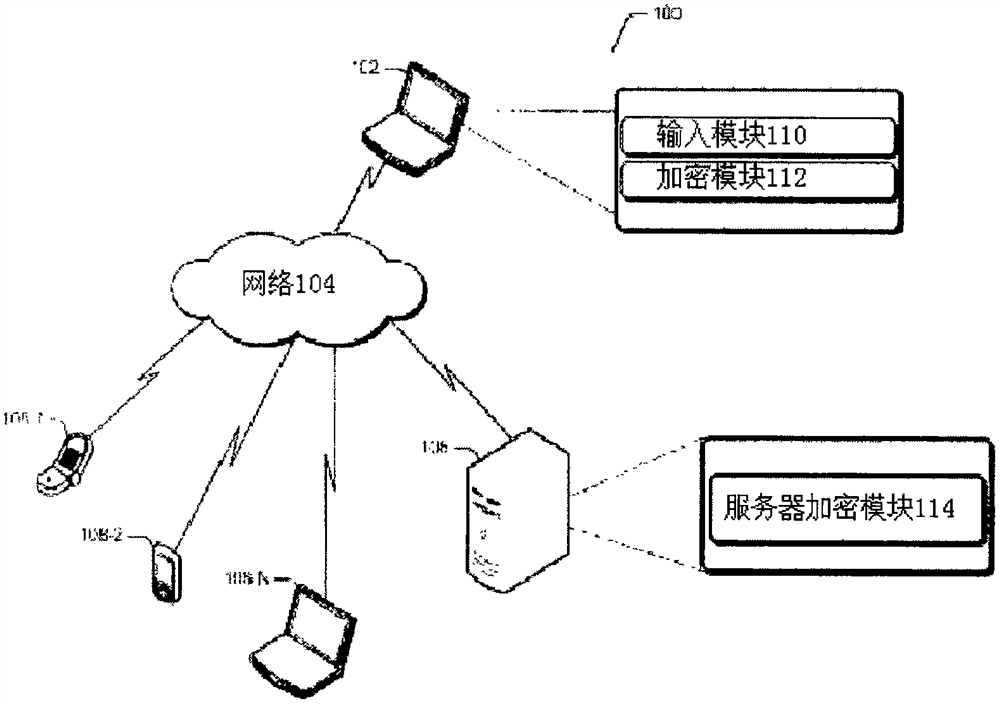 Method and system for protecting data realized by microprocessor