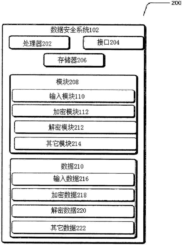 Method and system for protecting data realized by microprocessor