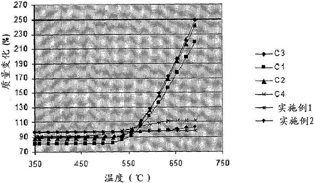 Catalyst for producing synthesis gas and method for producing same