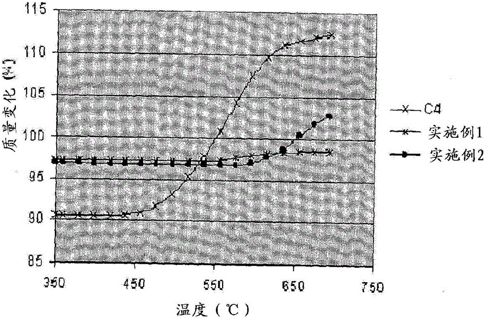 Catalyst for producing synthesis gas and method for producing same