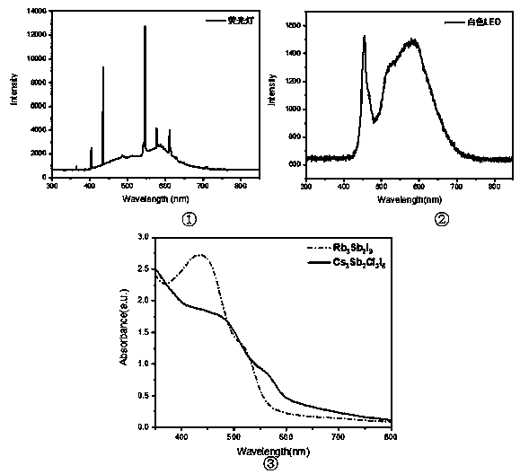 Indoor building material with lead-free perovskite photoelectric conversion coating