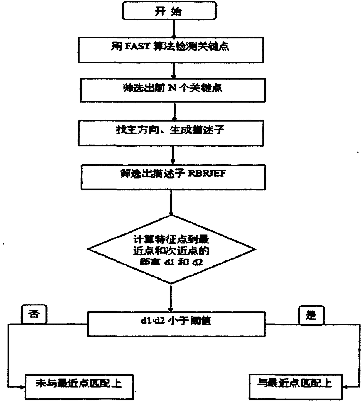 Image stitching method for light field imaging