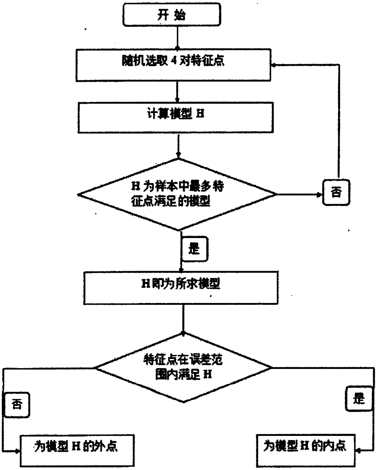 Image stitching method for light field imaging