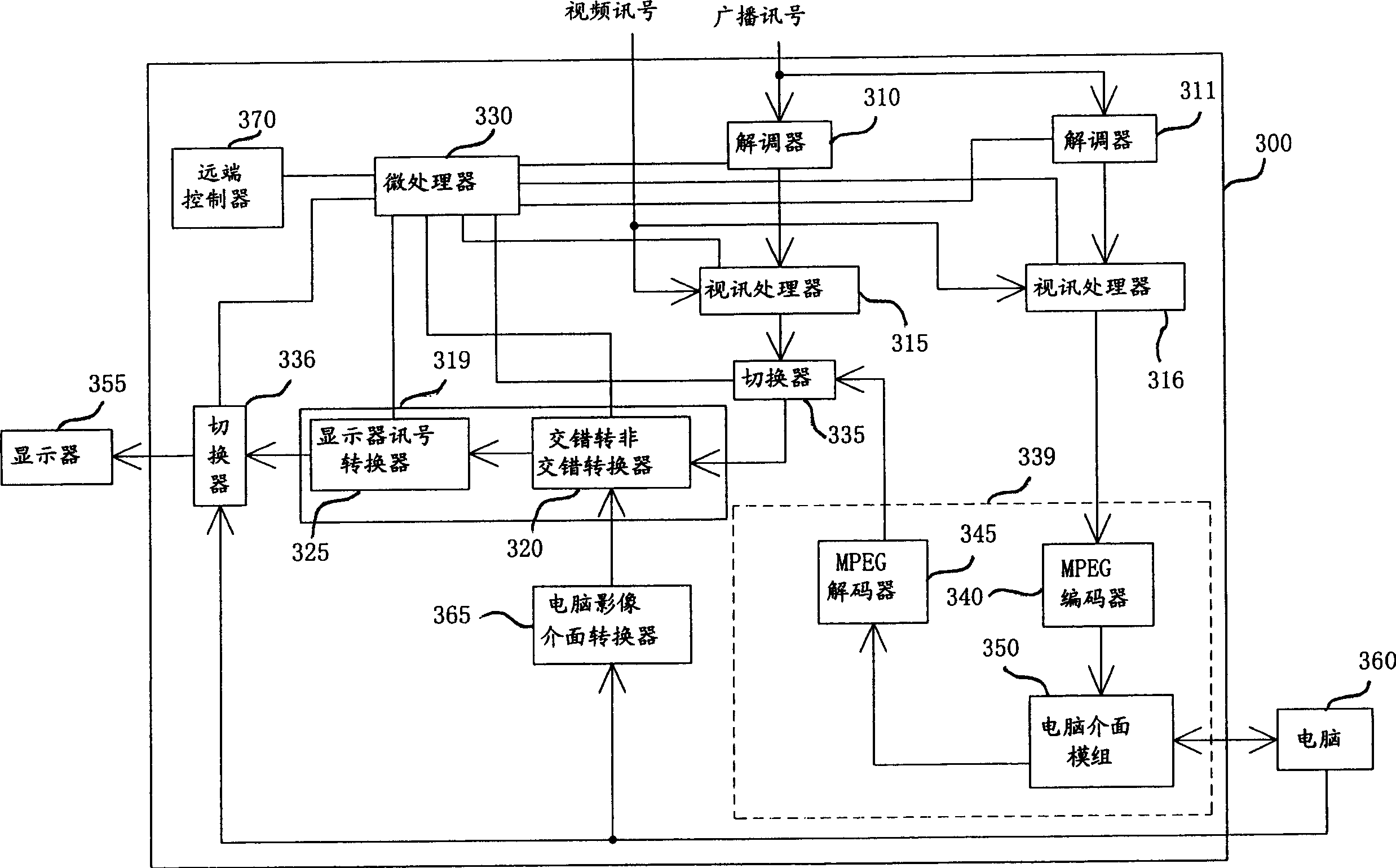 Picture signal processor and computer system for integrating it