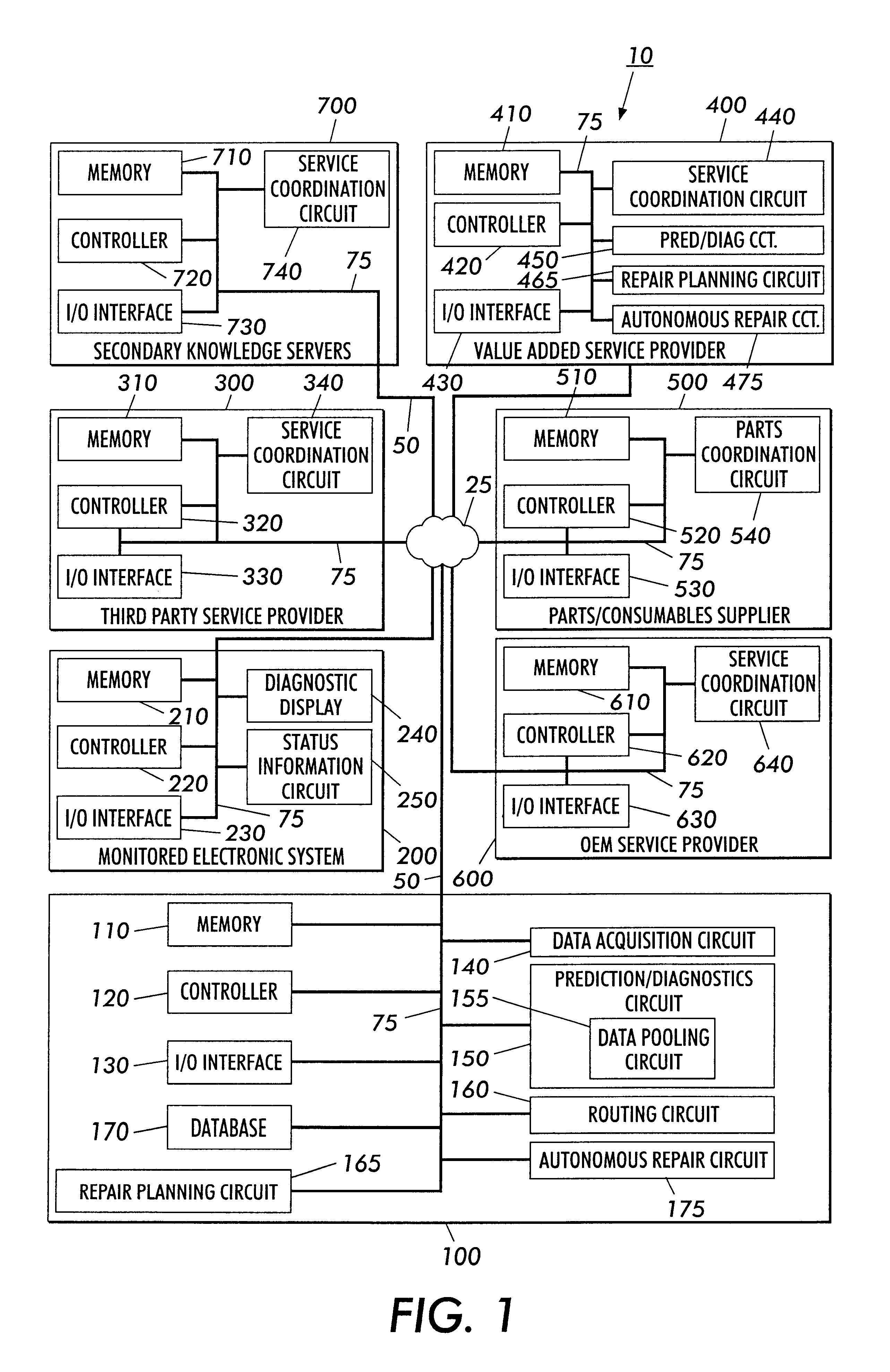 Systems and methods for failure prediction, diagnosis and remediation using data acquisition and feedback for a distributed electronic system